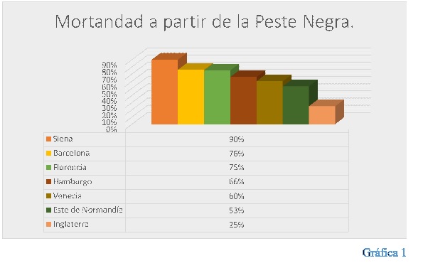 Sin título